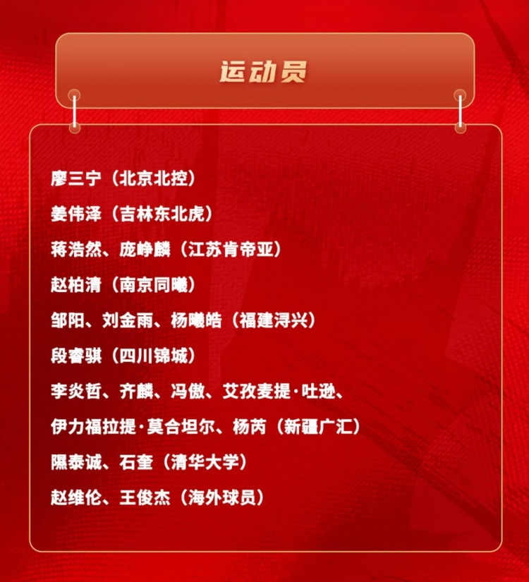 开云体育官网-中国男篮短训名单：新疆队6人 赵维伦&amp;王俊杰+清华隰泰诚&amp;石奎